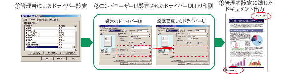 ①管理者によるドライバー設定②エンドユーザーは設定されたドライバーUIより印刷③管理者設定に準じたドキュメント出力