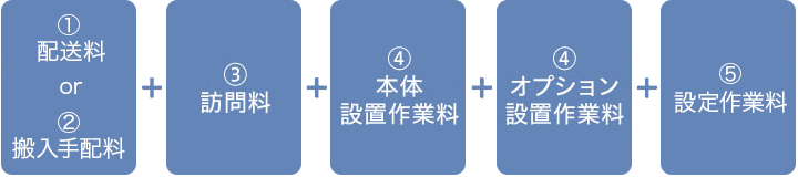 ①配送料 or ②搬入手配料 + ③訪問料 + ④本体設置作業料 + ④オプション設置作業料 + ⑤設定作業料