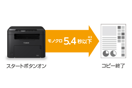 図：スタートボタンオンからコピー終了までモノクロ5.4秒以下