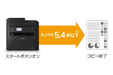 図：スタートボタンオンからコピー終了までモノクロ5.4秒以下