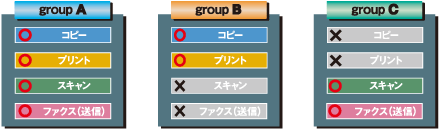 アクセス管理・制御の説明図