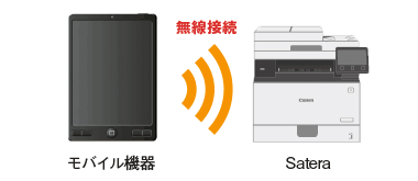 図：ダイレクト接続&モバイル連携