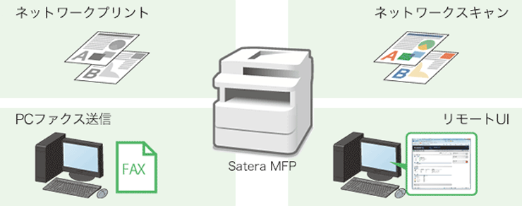 図：オフィスの共有マシンとして、さまざまな作業を効率化