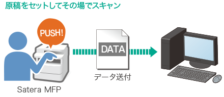本体パネルからスキャン