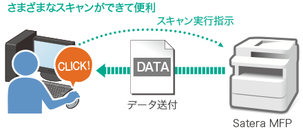 パソコンのMF Scan Utility画面からスキャン