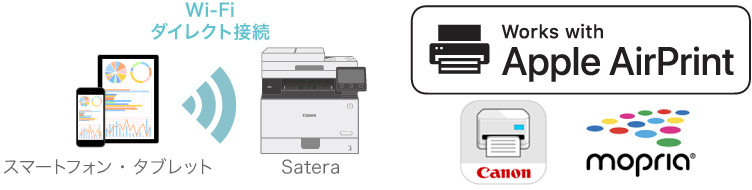 図:スマートフォンやタブレットと簡単Wi-Fiダイレクト接続