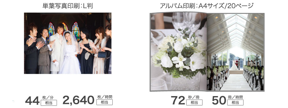 高速印刷(イメージ)