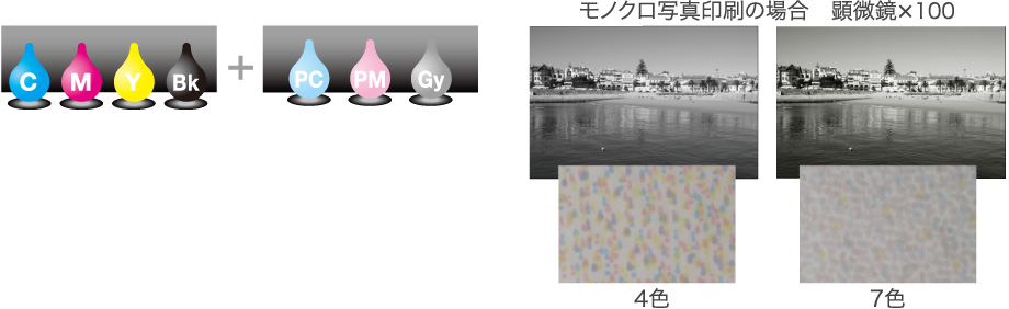 7色染料インク（イメージ）