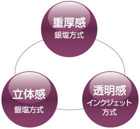 インクジェットテクノロジー（イメージ）