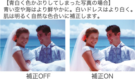 写真補正機能（イメージ）