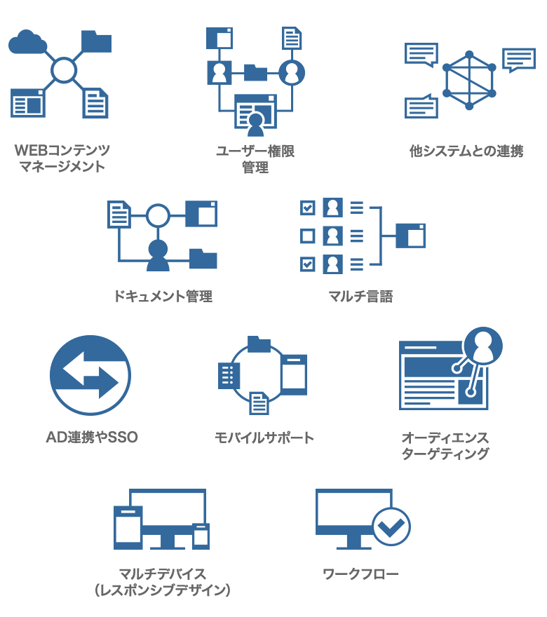 WEBコンテンツマネージメント、ユーザー権限管理、他システムとの連携、ドキュメント管理、マルチ言語、AD連携やSSO、モバイルサポート、オーディエンスターゲティング、マルチデバイス（レスポンシブデザイン）、ワークフロー
