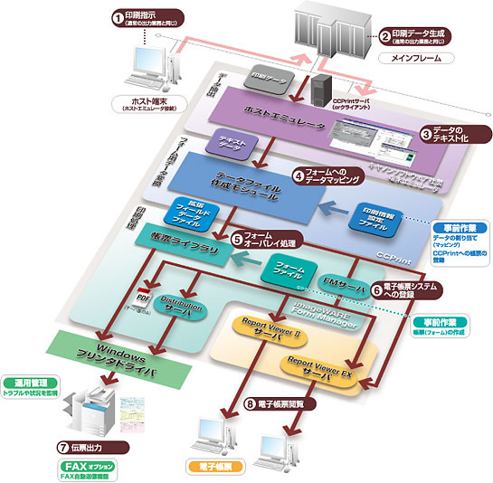 システム概念図