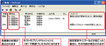 トラブルや状況を監視画面