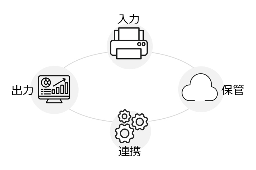 入力 保管 連携 出力