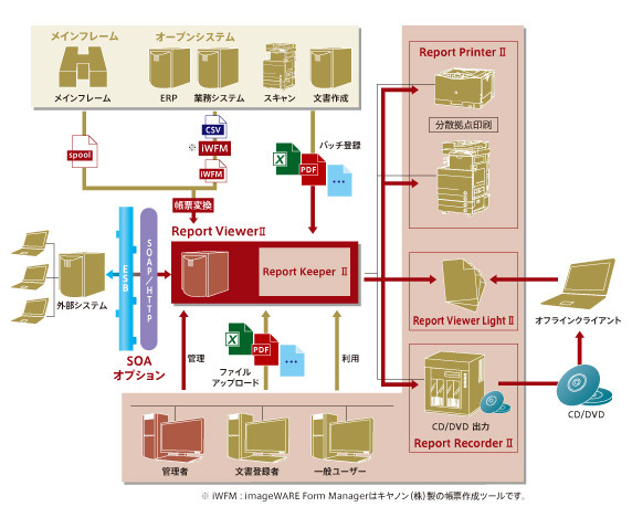 システム構成例