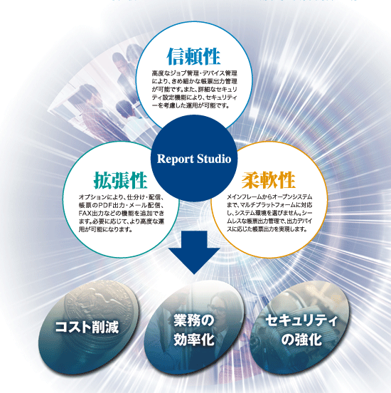 Report Studio概要図