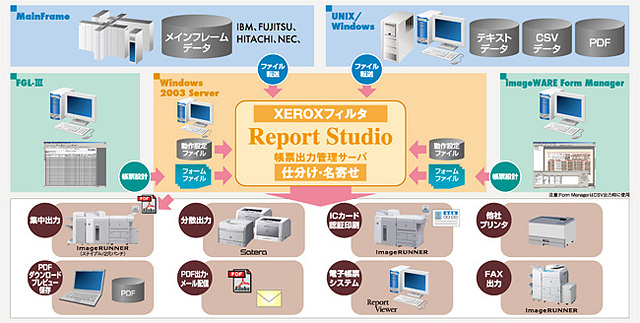 セキュリティーイメージ図"