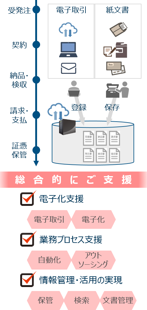 ソリューション概要図
