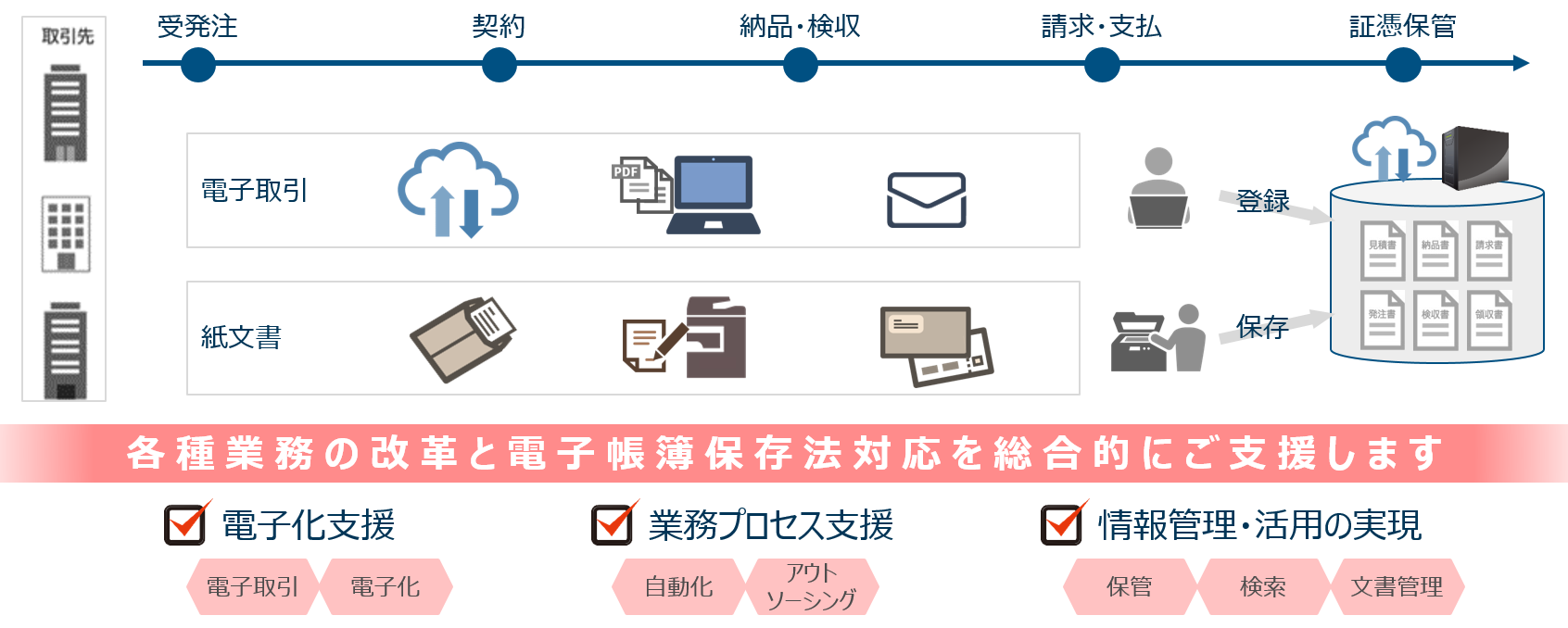 ソリューション概要図