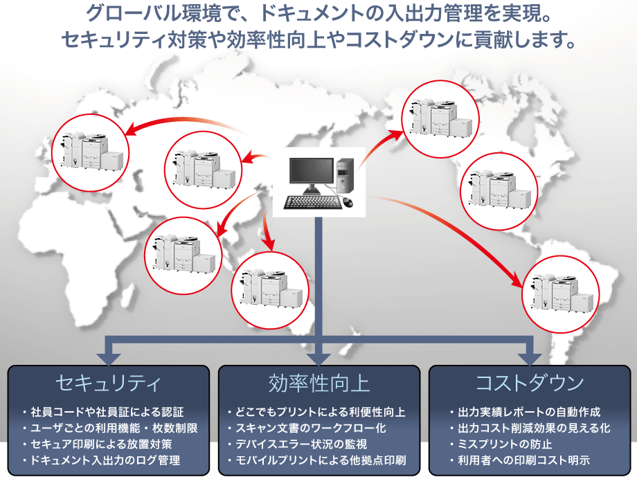グローバル環境で、ドキュメントの入出力管理を実現。セキュリティー対策や効率性向上やコストダウンに貢献します。