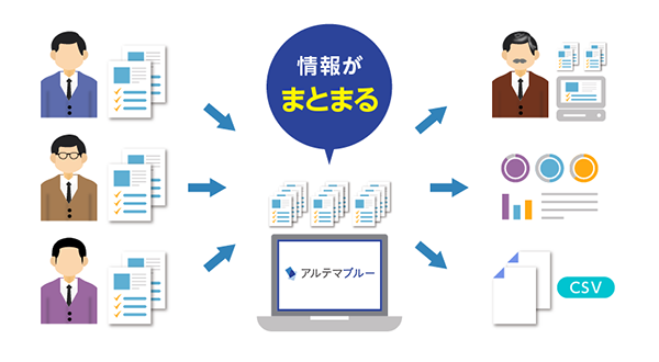 図：日々の営業活動を情報資産として活用