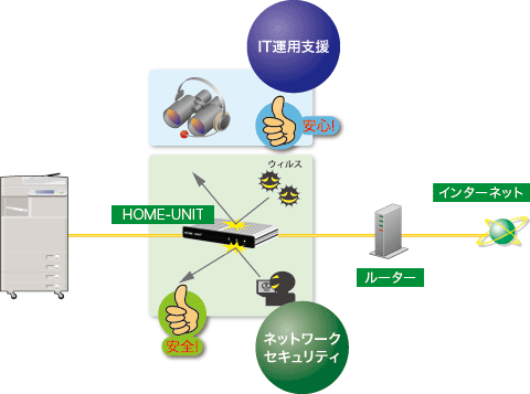 図：基本サービスのサービス内容