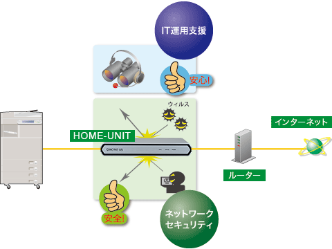 図：基本サービスのサービス内容