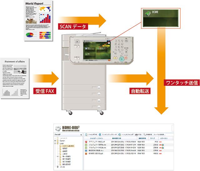 HOME-BOX2（オフィス向け複合機imageRUNNER ADVANCE連携）