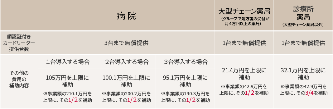 費用負担の説明表