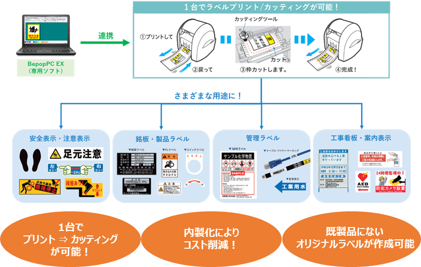 1台でプリント⇒カッティングが可能! 内製化によりコスト削減! 既製品にないオリジナルラベルが作成可能