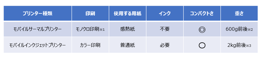 図：インクジェットプリンターとの違い