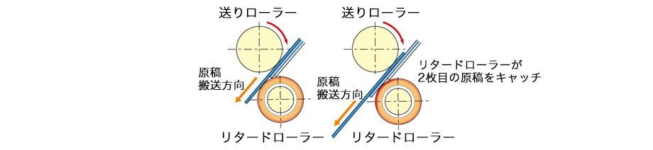 ダブらんスキャン