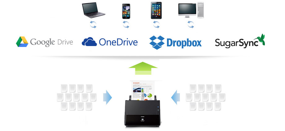クラウド連携イメージ