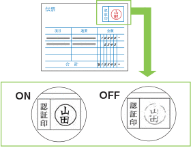 図：赤強調機能