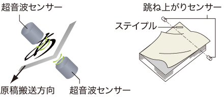 図版：原稿の重送を防ぐ超音波重送検知