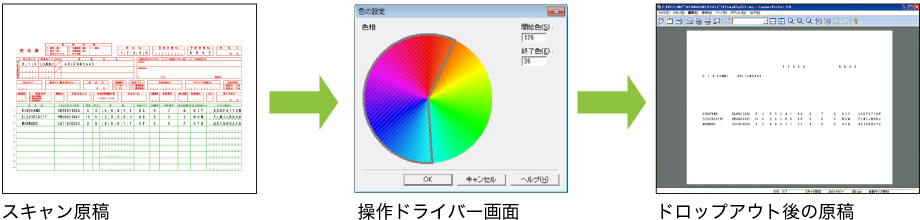 図:ドロップアウトカラー