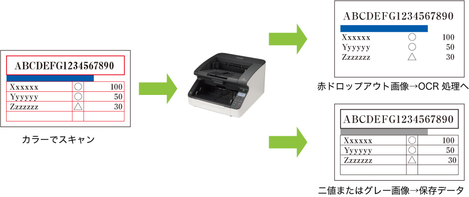 図：マルチストリーム