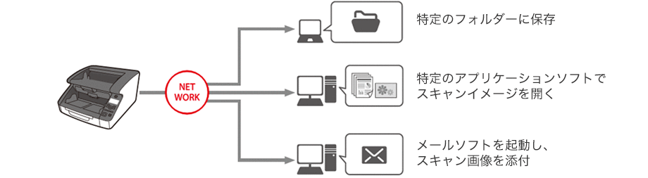 図:ネットワークスキャン