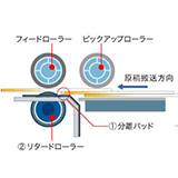 3つの給紙モード