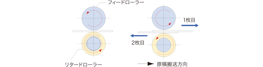 図:リタードローラー