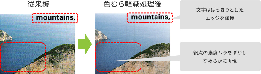 色むら軽減処理後は、文字ははっきりとしたエッジを保持。網点の濃度ムラをぼかしなめらかに再現