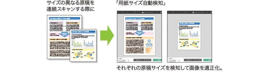 図：用紙サイズ自動検知使用イメージ