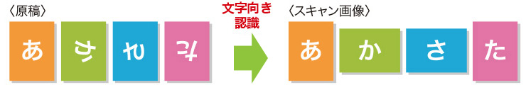 図：文字向き検知使用イメージ