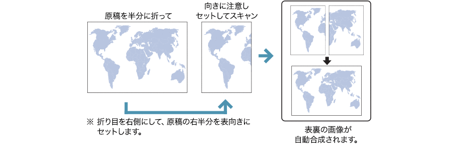 図:半折りスキャン