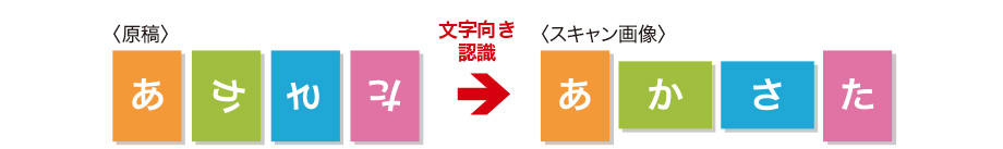 図：文字向き検知