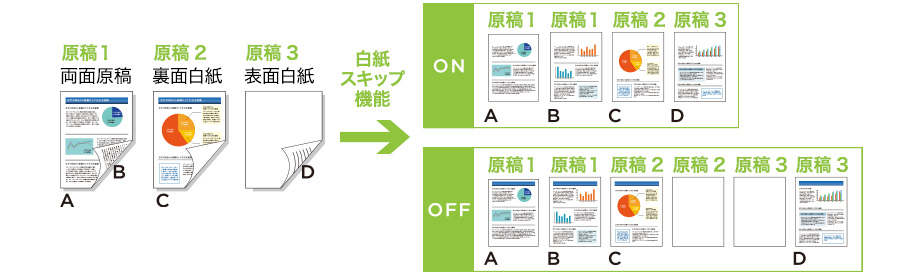 図版：両面・片面の混載時にできる白紙面を自動消去