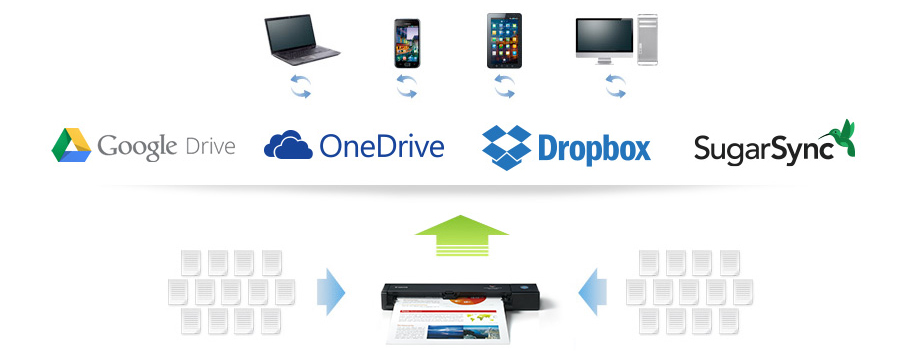 クラウド連携イメージ