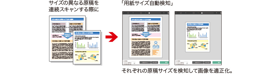 図版：サイズ混載時もそれぞれのサイズを検知して最適なサイズでデータ化