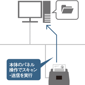 図：イメージ