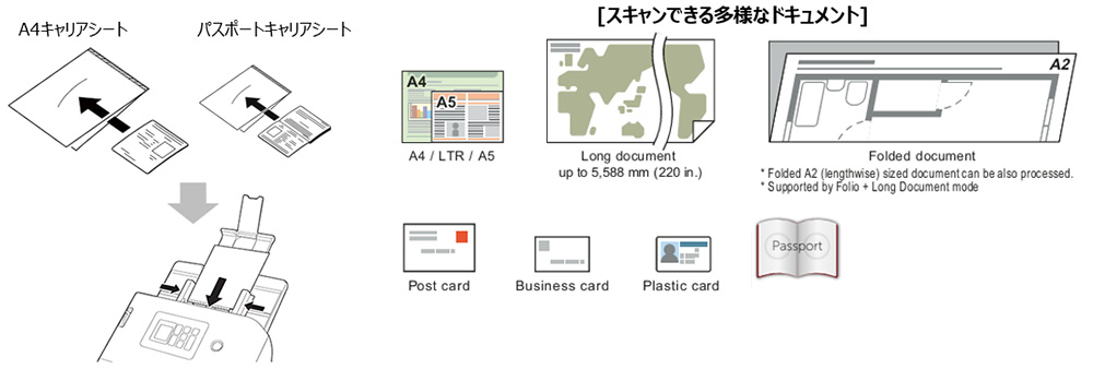 図:スキャンできる多様なドキュメント